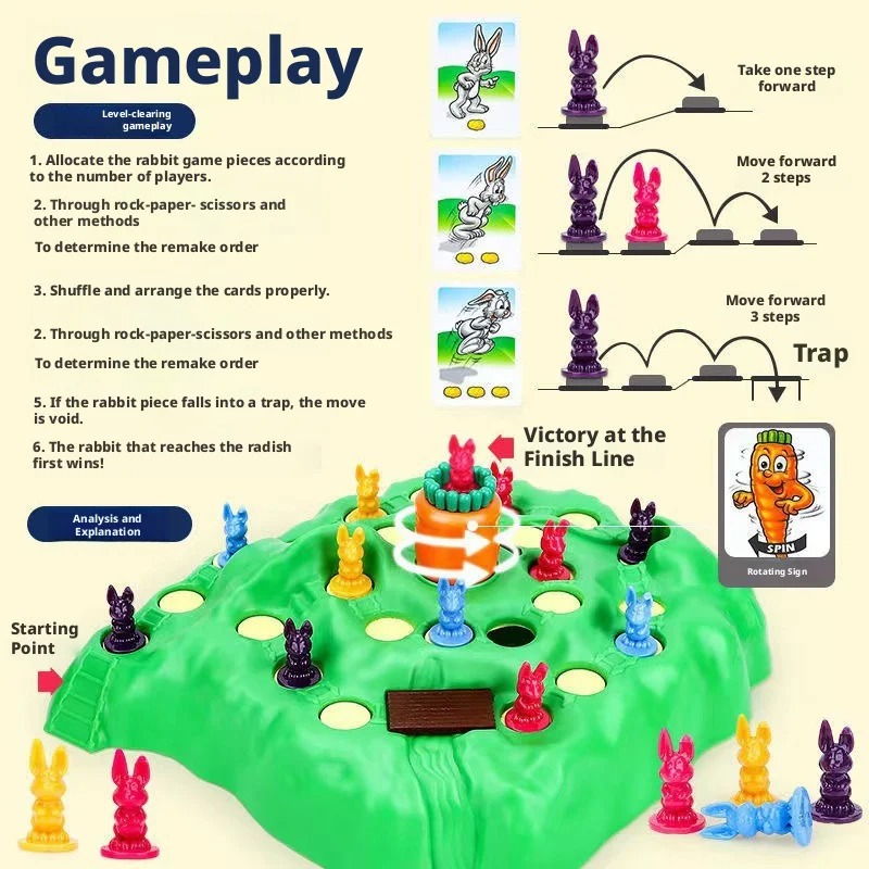 Hot Sale Fun Toy Rabbit Trap U - đánh giá và giá Board Game Saboteur